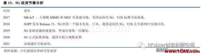 ?再不了解就OUT了！讀懂5G要了解這些：大規(guī)模天線...ansysem學(xué)習(xí)資料圖片38