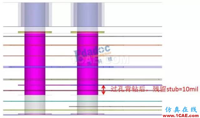 當(dāng)連接器pin stub≥過孔stub,過孔stub是否還需要背鉆?【轉(zhuǎn)發(fā)】ansys hfss圖片6