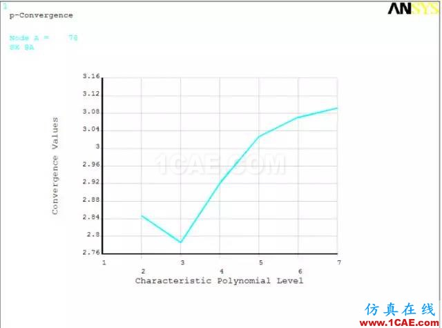 案例 | 基于ANSYS的應力集中分析(分析+方法+步驟)ansys結構分析圖片18