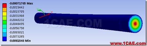 基于ANSYS Workbench的傳動軸的瞬態動力學分析ansys結構分析圖片20