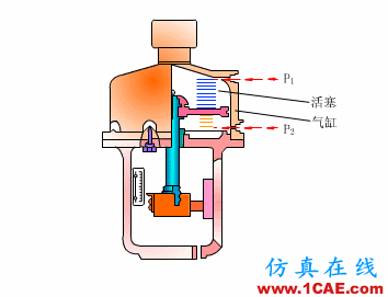 常見儀表原理,這些動(dòng)圖讓你看個(gè)明白機(jī)械設(shè)計(jì)圖片33