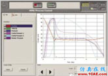 [?] Moldflow PlasticsXpert 注塑工藝控制系統moldflow結果圖片7