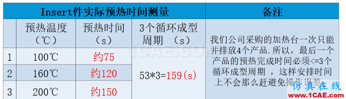 光寶移動經驗分享《基于Insert-Overmolding金屬預熱對產品變形及鋼化玻璃易碎的成因探討》moldflow結果圖片10
