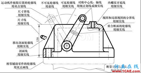 機(jī)械制圖基礎(chǔ)知識,大學(xué)四年的精華全在這里了!機(jī)械設(shè)計(jì)圖例圖片12