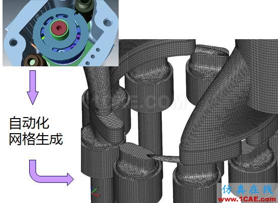 【技術分享】怎么輕松搞定柱塞泵仿真?Pumplinx旋轉機構有限元分析圖片2