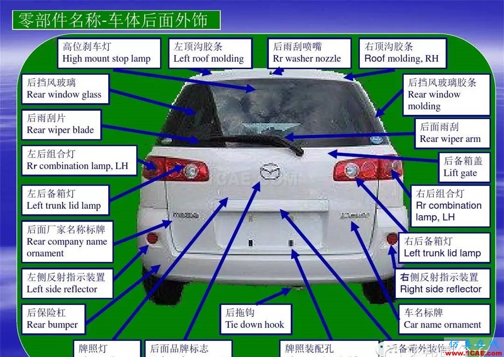 汽車零部件中英文圖解大全（珍藏版）機(jī)械設(shè)計圖片4