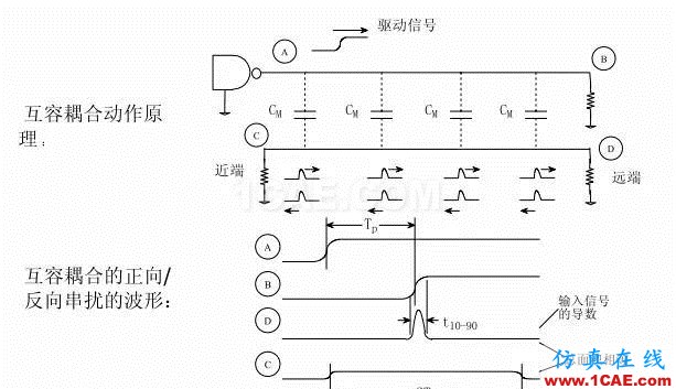 串擾和反射影響有多大?教你解決信號不完整ansysem應用技術(shù)圖片12