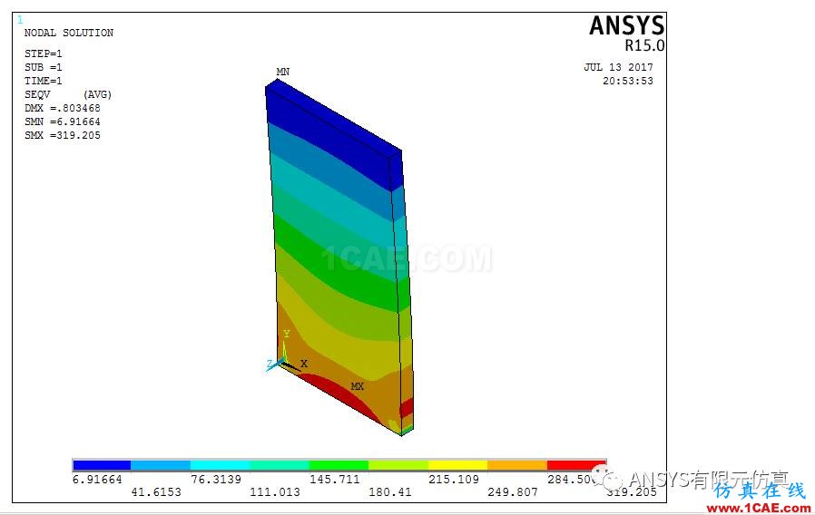 ANSYS子結構漫談與應用【轉發】ansys培訓的效果圖片8
