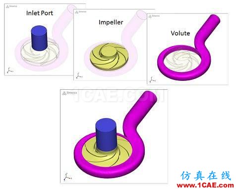 PumpLinx離心泵數(shù)值仿真指導教程Pumplinx旋轉(zhuǎn)機構(gòu)有限元分析圖片1