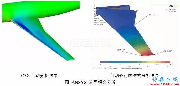 從C919的氣動(dòng)優(yōu)化設(shè)計(jì),剖析航空氣動(dòng)分析fluent培訓(xùn)的效果圖片8