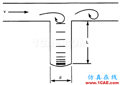 管道振動分析技術(shù)：機(jī)械振動和流致振動ansys培訓(xùn)的效果圖片21