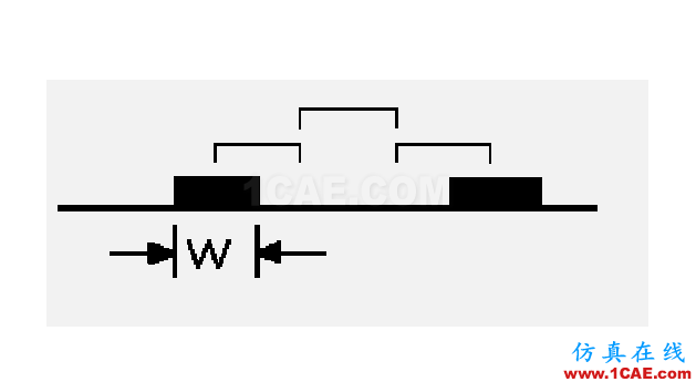 用實例具體解釋PCB設計中的3W規(guī)則 用實例具體解釋PCB設計中的3W規(guī)則