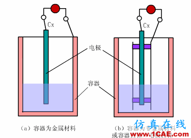 常見儀表原理,這些動(dòng)圖讓你看個(gè)明白機(jī)械設(shè)計(jì)圖片25