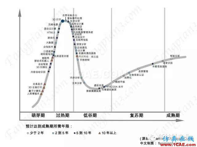 為什么要發(fā)展增材制造？機械設(shè)計圖片3