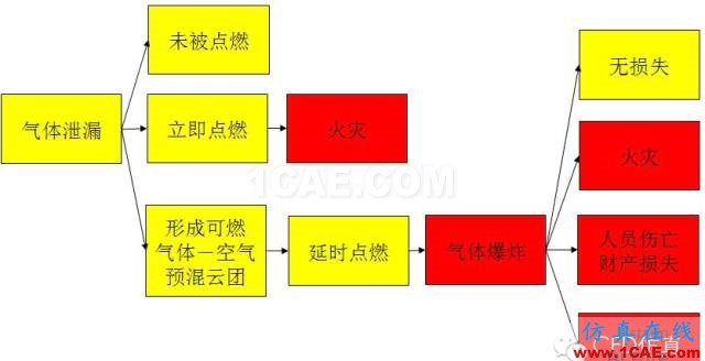 關(guān)于石油化工安全,CFD能做什么fluent圖片5