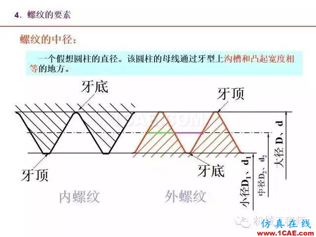 【專業積累】80頁PPT讓你全面掌握工程圖中的標準件和常用件機械設計圖例圖片9