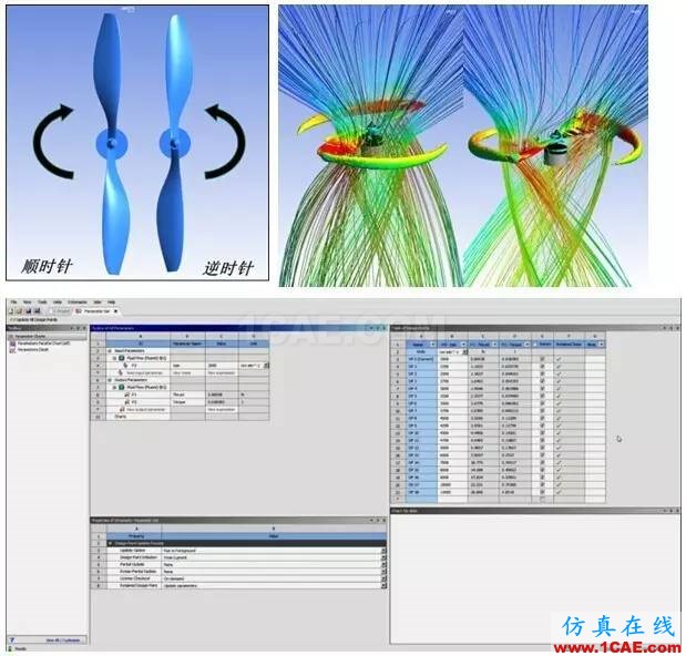 應(yīng)用 | ANSYS CFD在無人機(jī)設(shè)計中的應(yīng)用-視頻ansys仿真分析圖片4