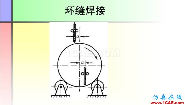 100張PPT，講述大學四年的焊接工藝知識，讓你秒變專家機械設計圖片25