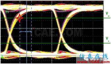 信號(hào)完整性基礎(chǔ) ▏眼圖(Eye Diagram)HFSS分析圖片6