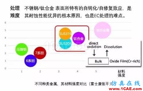 5.Xmm時代超薄智能手機帶來材料、元器件和天線技術革命HFSS仿真分析圖片6