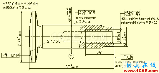 機械人不可缺少的四大類基礎資料,建議永久收藏【轉發(fā)】Catia仿真分析圖片30