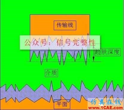 【干貨】高速電路設計中不可忽略的一個重要因素【轉發(fā)】ansysem培訓教程圖片3
