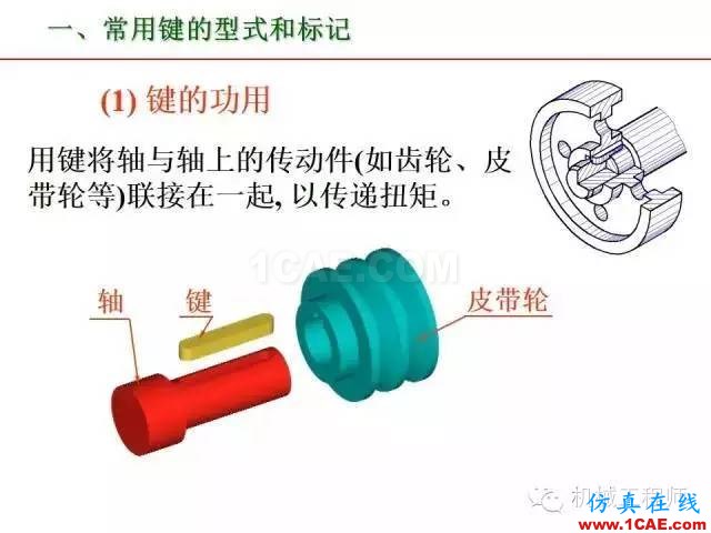 【專業積累】80頁PPT讓你全面掌握工程圖中的標準件和常用件機械設計案例圖片47