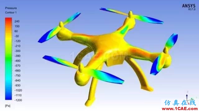 應(yīng)用 | ANSYS CFD在無人機(jī)設(shè)計中的應(yīng)用-視頻ansys分析案例圖片6