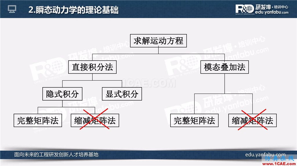 看完這個瞬態(tài)動力學分析會一半了ansys workbanch圖片3