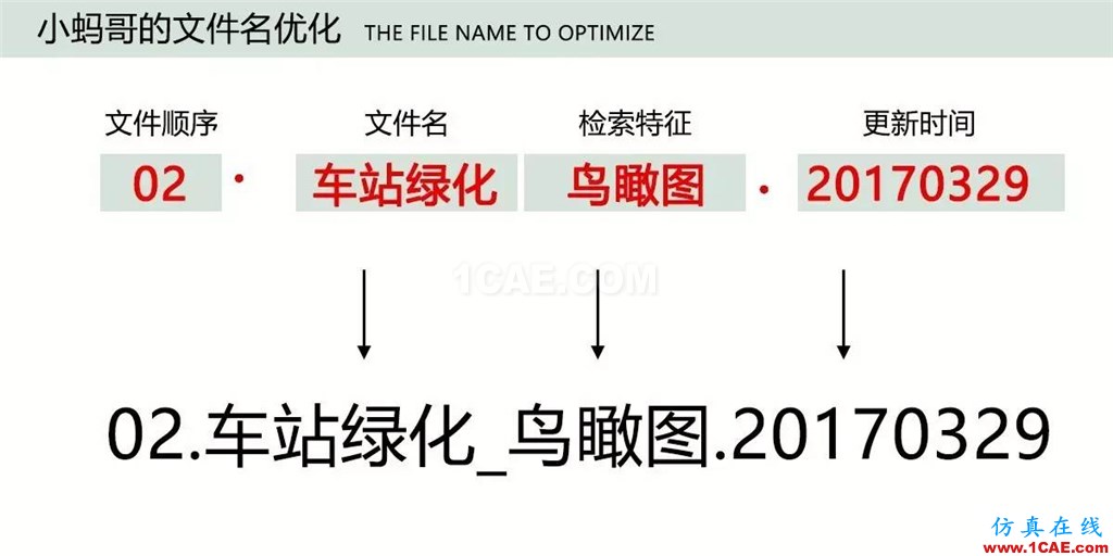 不會整理文件還想做好設計？【NO.39】【轉】AutoCAD培訓教程圖片17