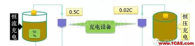 剖析電池內部結構和機理HFSS圖片7