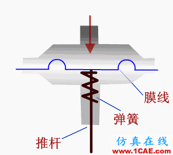 常見儀表原理,這些動(dòng)圖讓你看個(gè)明白機(jī)械設(shè)計(jì)圖例圖片26