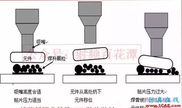 PCB板變形的原因在哪里，如何預防？ADS電磁培訓教程圖片2