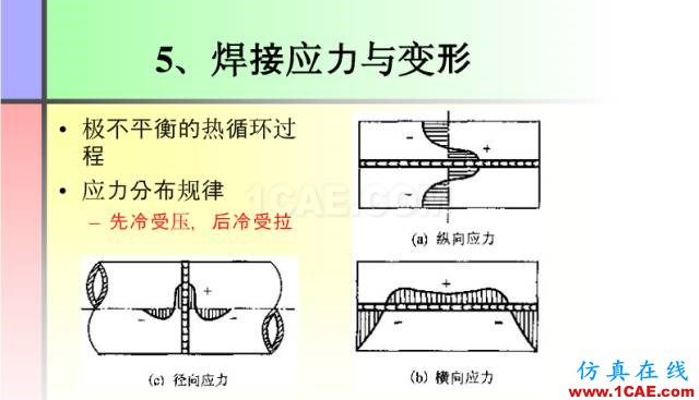 100張PPT，講述大學四年的焊接工藝知識，讓你秒變專家機械設計技術圖片10