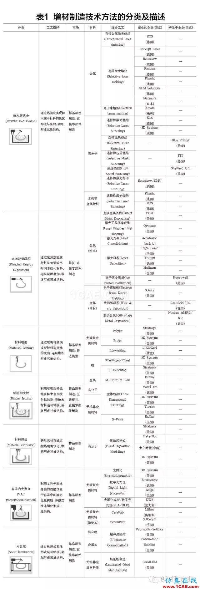 為什么要發(fā)展增材制造？機械設(shè)計培訓圖片8