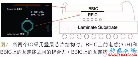 射頻封裝系統SIP（System In a Package）ADS電磁學習資料圖片7