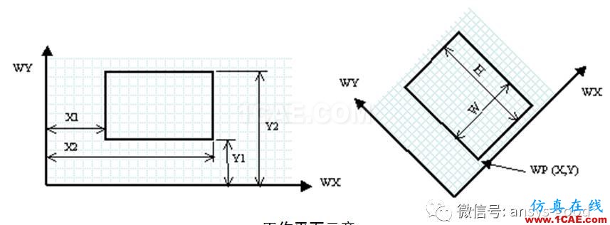 ANSYS圖形用戶界面GUI介紹-以經(jīng)典界面為例ansys培訓課程圖片16