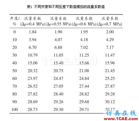 【專業解讀】不同壓降下調節閥流量系數的分析ansys分析圖片6