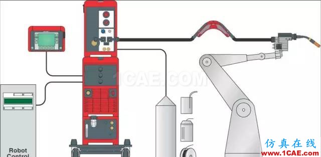 特斯拉全鋁車身生產全過程，絕對漲知識！機械設計圖片5