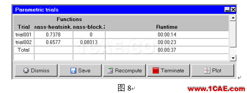 【ANSYS使用技巧】巧用ICEPAK參數(shù)功能獲得零件質量ansys培訓課程圖片5