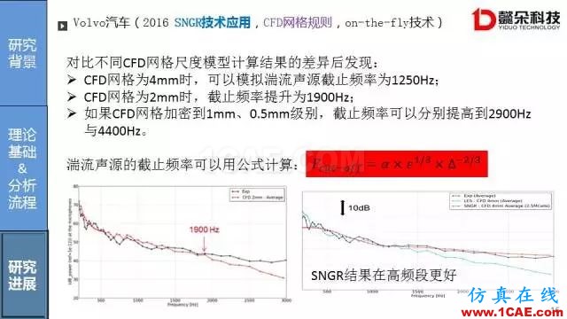 【技術貼】汽車風噪聲仿真方法研究進展【轉發】Actran培訓教程圖片16