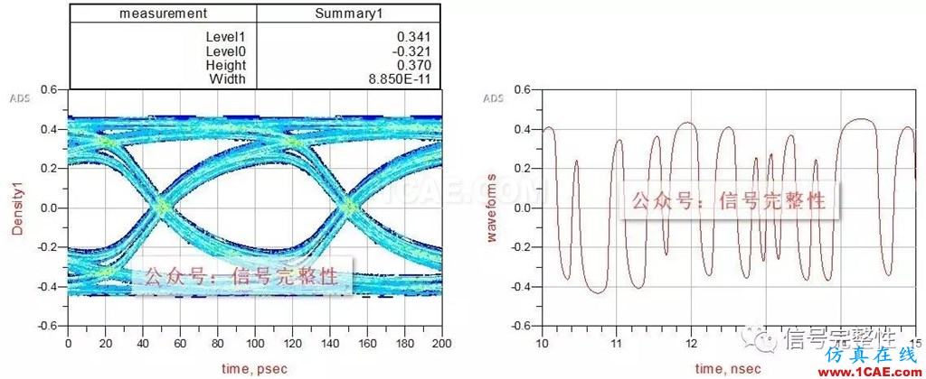 【干貨】高速電路設計中不可忽略的一個重要因素【轉發(fā)】ansysem分析案例圖片9