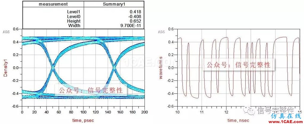 【干貨】高速電路設計中不可忽略的一個重要因素【轉發(fā)】ansysem應用技術圖片5