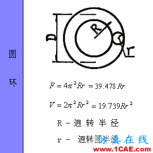 快接收,工程常用的各種圖形計算公式都在這了!AutoCAD應(yīng)用技術(shù)圖片55