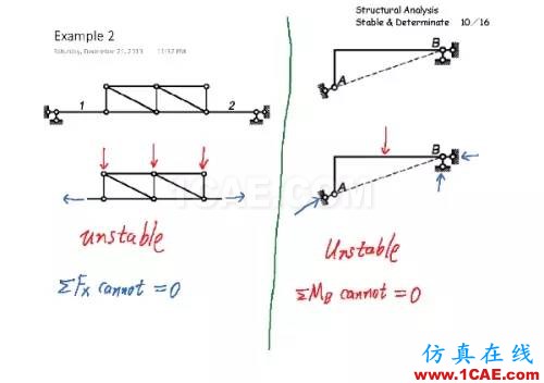 586febde46fed1c5a0c6539e525be02d_b.jpg 結構分析:穩(wěn)定與靜定判斷cae-fea-theory圖片9