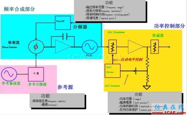 IC好文推薦：信號源是如何工作的？HFSS仿真分析圖片12