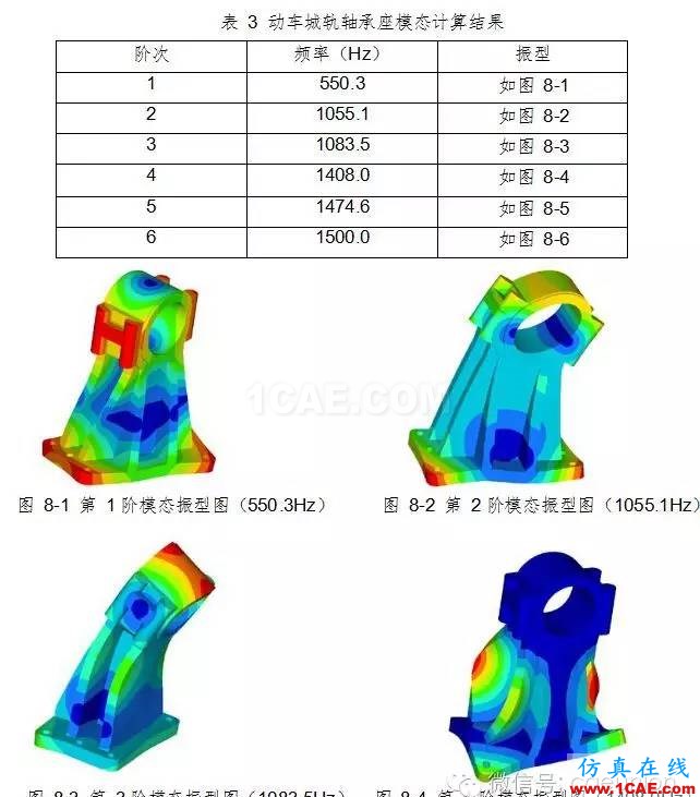 動車城軌牽引制動系統試驗臺軸承座靜強度及模態分析計算 動車城軌牽引制動系統試驗臺軸承座靜強度及模態分析計算hypermesh分析圖片9