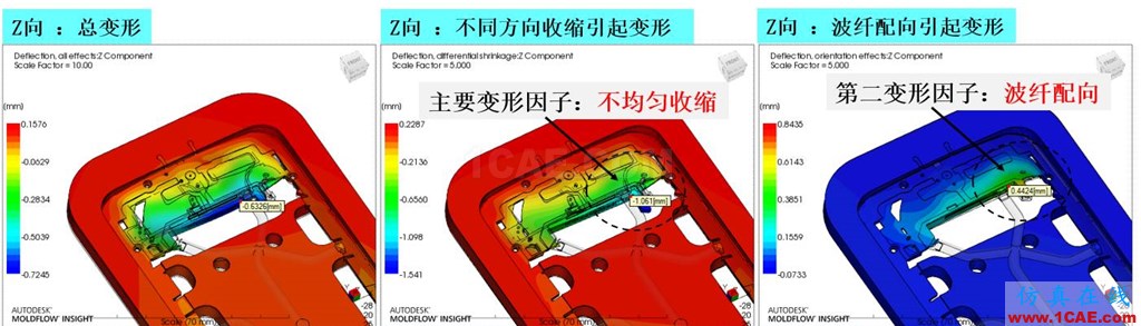 光寶移動經驗分享《基于Insert-Overmolding金屬預熱對產品變形及鋼化玻璃易碎的成因探討》moldflow培訓的效果圖片4