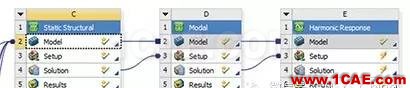 汽車(chē)魔術(shù):高級(jí)非線性仿真應(yīng)用ansys workbanch圖片13