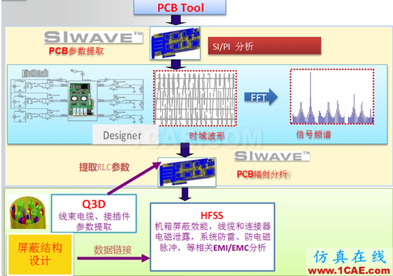 ANSYS電子系統(tǒng)EMC設(shè)計(jì)解決方案 ANSYS電子系統(tǒng)EMC設(shè)計(jì)解決方案